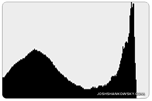 Image of Histogram